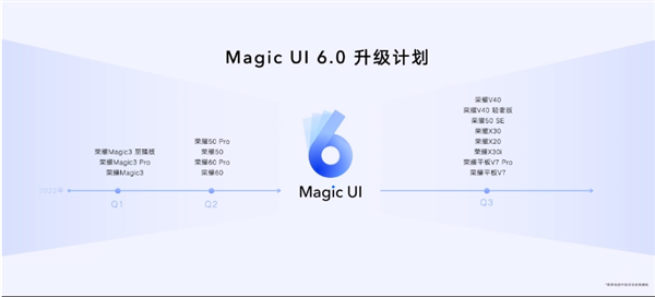 不限量升级！荣耀Magic3系列Magic UI 6.0正式版来了