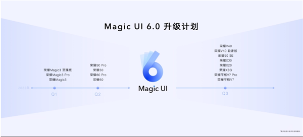 不限量升级!荣耀Magic3系列Magic UI 6.0正式版来了
