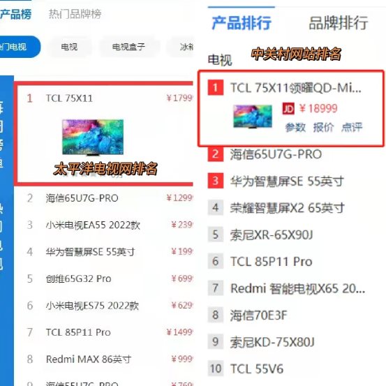 画质天花板真的不一样，TCL X11斩获红点设计大奖&amp;双榜登顶