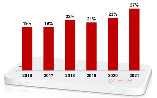 高端旗舰手机选购攻略 京东手机焕新季全场至高24期免息