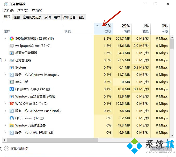 电脑cpu负载过高怎么解决 电脑cpu负载突然很高是什么原因