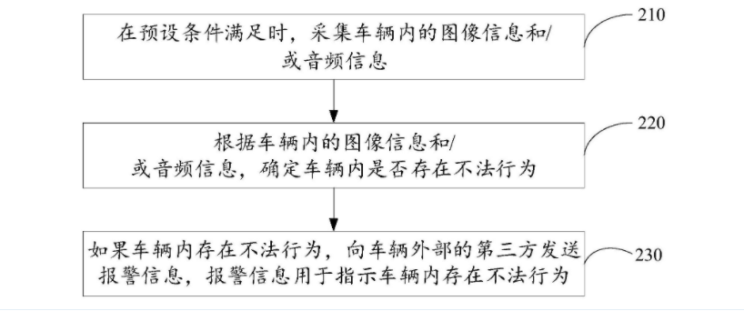 科大讯飞车辆安全监控专利公布，可确定车内是否存在不法行为