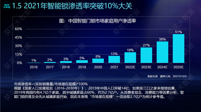 鹿客扛起指静脉大旗 或将改变智能门锁格局