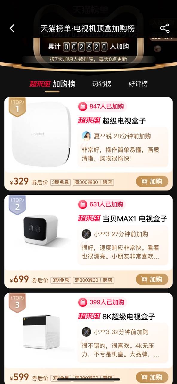 2022电视盒子加购榜排名,超一多半的用户选购当贝盒子