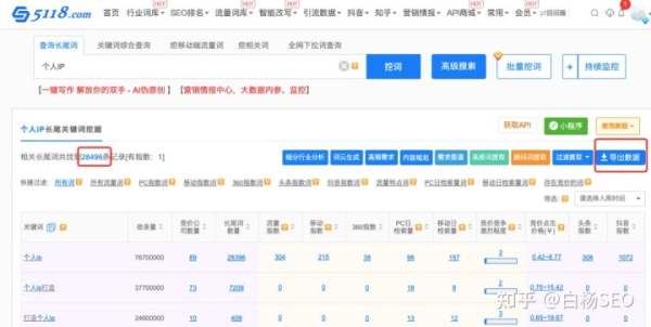白杨SEO:如何批量制作网站或自媒体文章获取流量?【参考】
