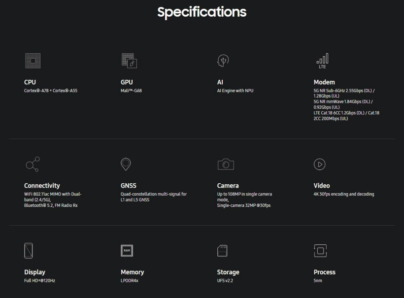 三星公布 Exynos 1280 详细参数，基于 5nm 打造的 5G 芯片
