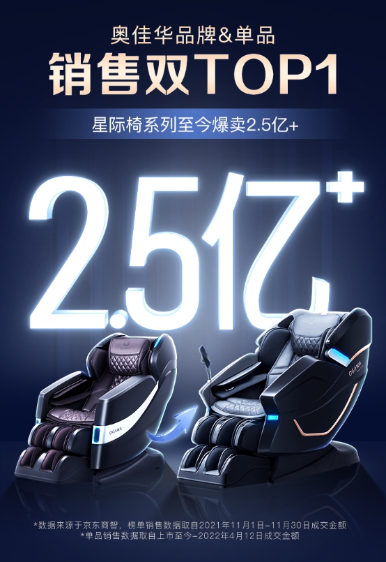 奥佳华OG7608 TEN+探索版,进阶实力打造全能新爆款!直播间额外送惊喜!