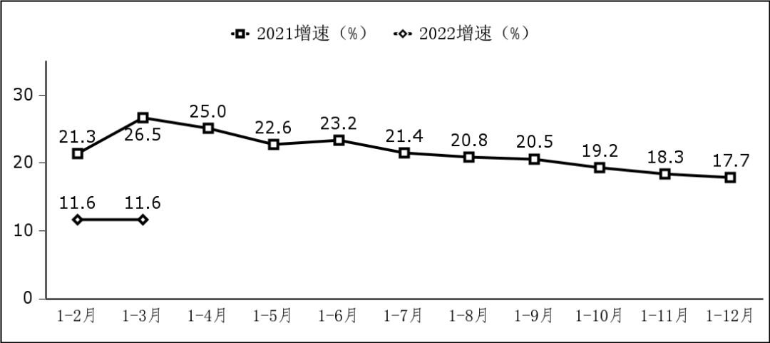 工信部:一季度软件业务收入超 2 万亿元