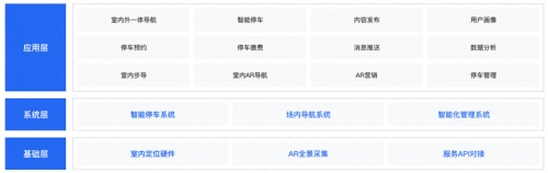 华中区域首个导航营销一体化购物中心解决方案落地！百度地图智能空间助力武汉华润万象城智能化运营