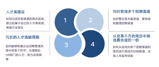 超级HR必备的数字化人力资源工具——博尔捷DHRSaaS之招聘ATS