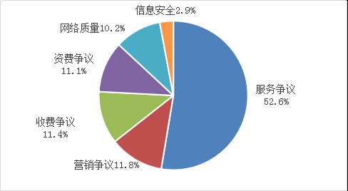 工信部：一季度组织检测 61 万款 App，责令整改 422 款，公开通报 134 款