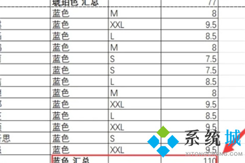 分类汇总excel怎么设置 分类汇总的正确步骤