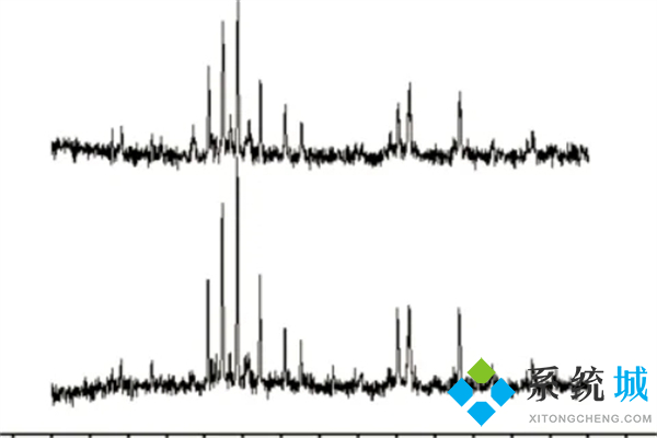 origin怎么把两组数据画在一个图 origin两组数据画在一个图上的教程
