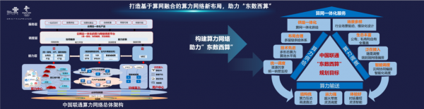 中国联通正式发布算力时代全光底座