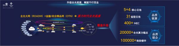 中国联通正式发布算力时代全光底座