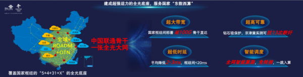 中国联通正式发布算力时代全光底座