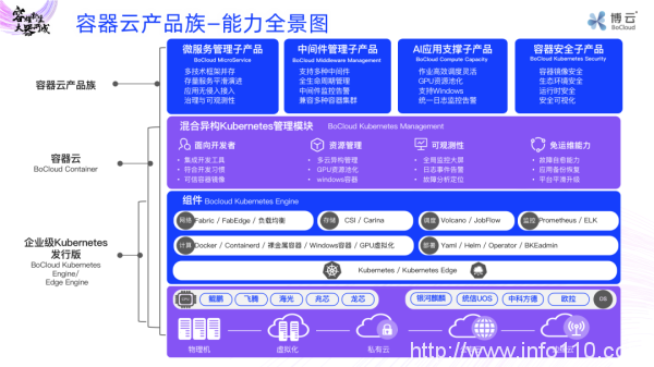 为应用赋能！博云容器云产品族正式发布