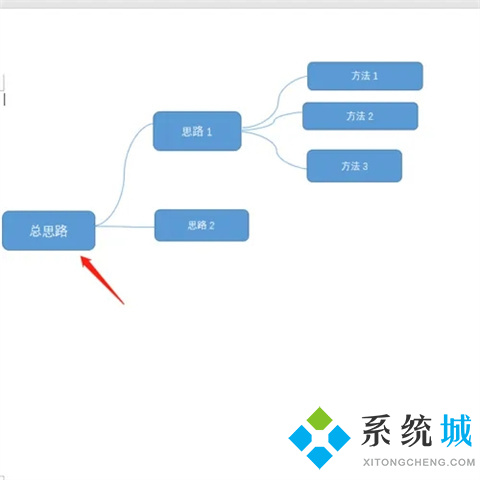 word怎么做思维导图 如何用word做思维导图