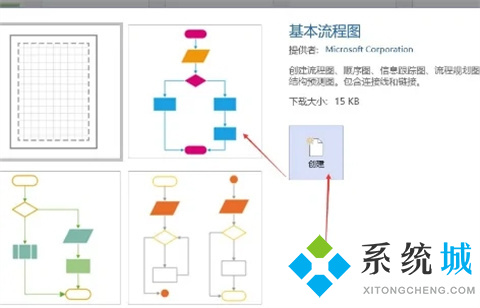 visio流程图怎么画 如何用visio画流程图