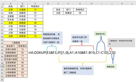 excel中vlookup函数的使用方法 excel表格vlookup怎么使用
