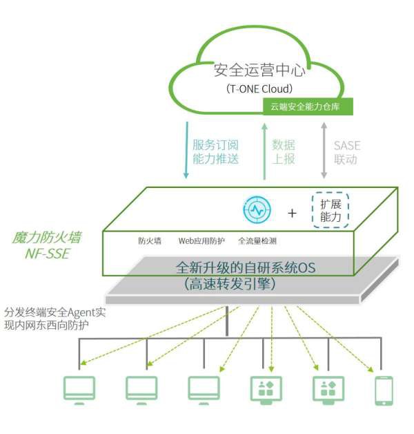 打造10亿产品线 绿盟科技魔力防火墙线上发布