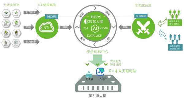 打造10亿产品线 绿盟科技魔力防火墙线上发布