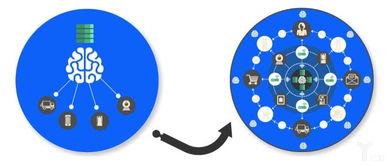 边缘计算与分布式边缘计算有什么区别?