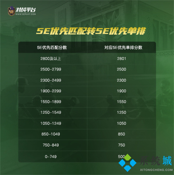 5e天梯分数对应段位 5e天梯分数转换功能