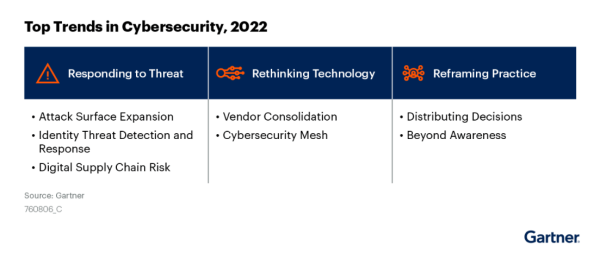 从攻击面视角，看信创零信任方案实践