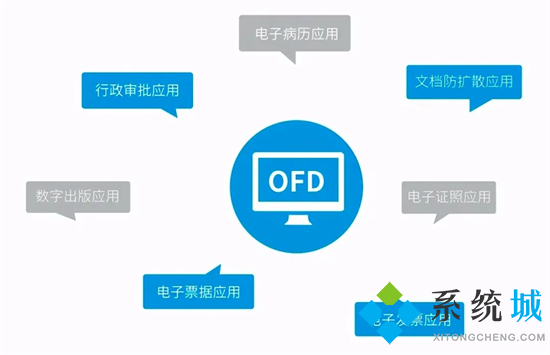 ofd是什么格式的文件 ofd格式是什么意思