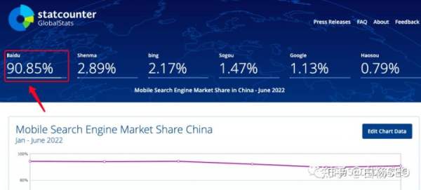 白杨SEO：2022年百度搜索引擎市场占比数据，百度还是企业做流量首选渠道吗？