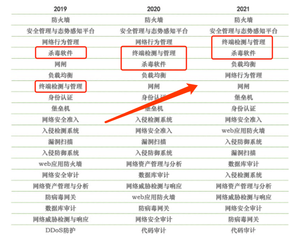 火绒安全入选CCIA“2022年中国网安产业成长之星”榜单