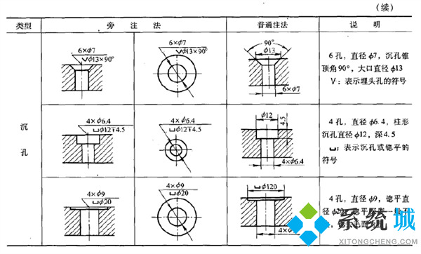 cad沉孔符号怎么输入 cad下沉符号快捷键