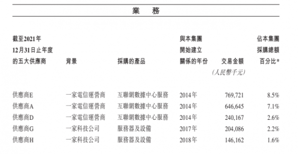 金山云申请港股双重上市 IDC成本持续增加