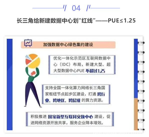 【IDC圈一周最HOT】本周两项目进展，北京IDC市场规模356.7亿元，上海征集零碳数据中心，多地政策文件，金山云申请港股上市
