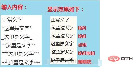 1659664077340900.jpg 一文全面搞定Markdown语法(附图文示例)