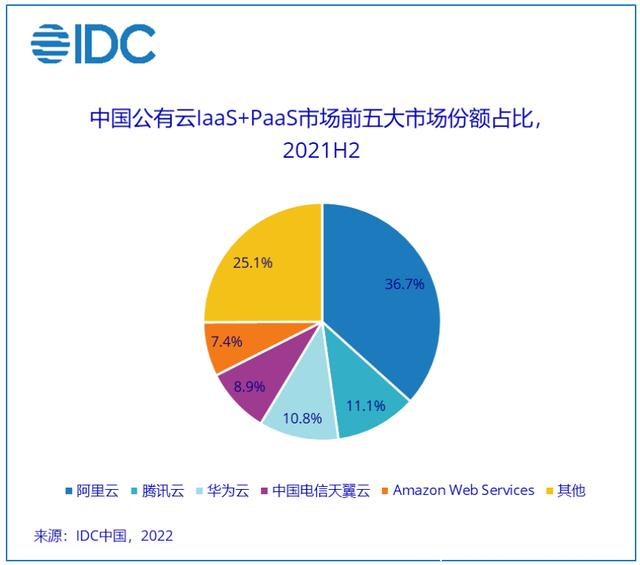 “国资云”和“国家云”能给市场带来怎样的变革?