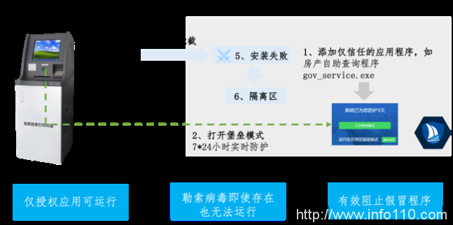美创科技勒索病毒“零信任”防护和数据安全治理体系的探索实践