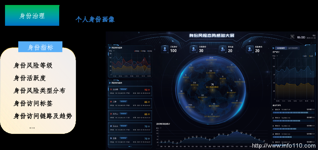 美创科技勒索病毒“零信任”防护和数据安全治理体系的探索实践