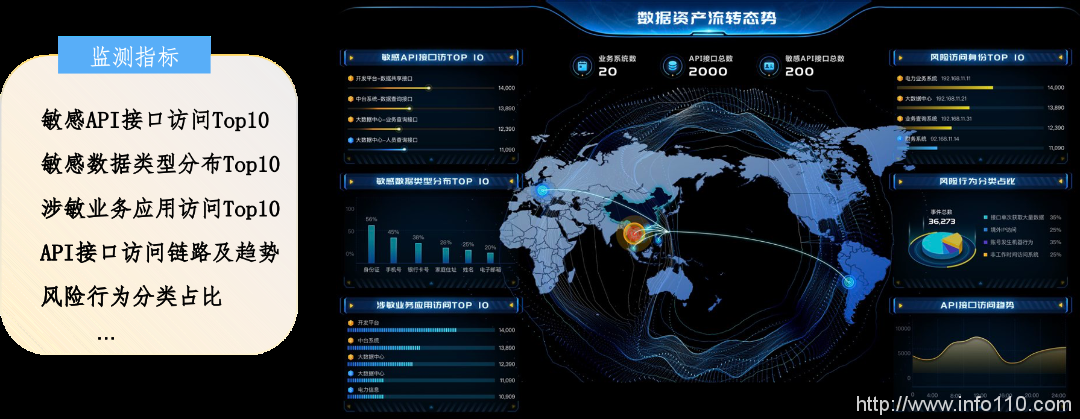 美创科技勒索病毒“零信任”防护和数据安全治理体系的探索实践