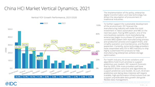 一文了解超融合信创云基础设施