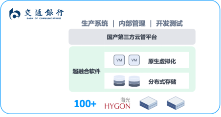 一文了解超融合信创云基础设施