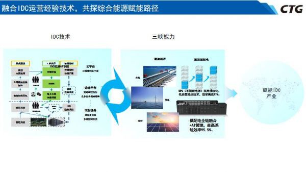 IDCC2022 长三角论坛 | 金和平:零碳数据中心路径与三峡集团东岳庙建设实践