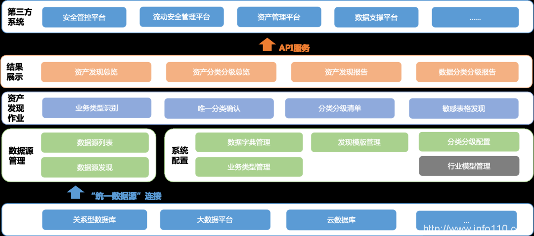 IDC TechScape中国数据安全发展路线图，美创两大技术领域获推荐