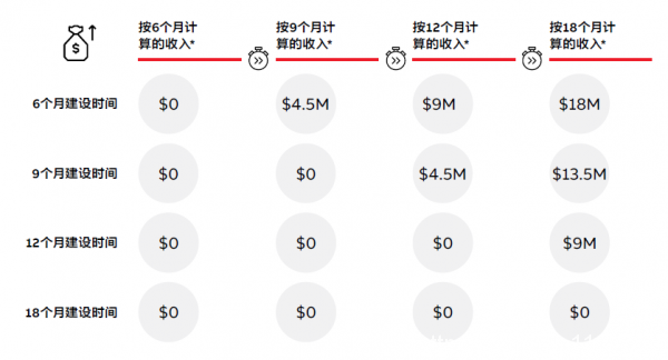 打造数字经济绿色底座,数据中心碳中和之路应如何走?