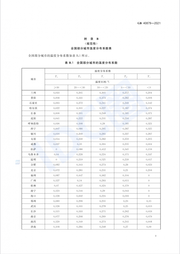 数据中心能效国标今日起强制实施 新建与改扩建PUE≤1.5（附全文）