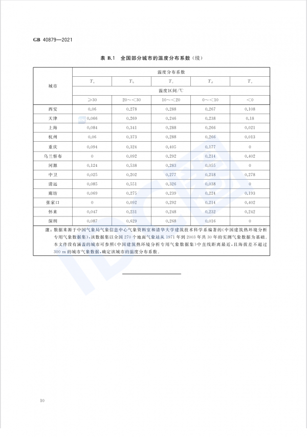 数据中心能效国标今日起强制实施 新建与改扩建PUE≤1.5（附全文）