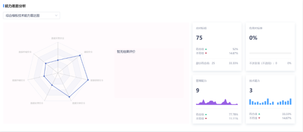 美创科技发布数据安全综合评估系统|推进安全评估高效开展