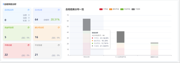 美创科技发布数据安全综合评估系统|推进安全评估高效开展