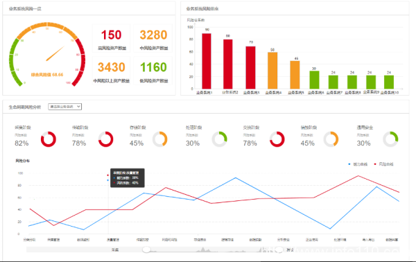 美创科技发布数据安全综合评估系统|推进安全评估高效开展